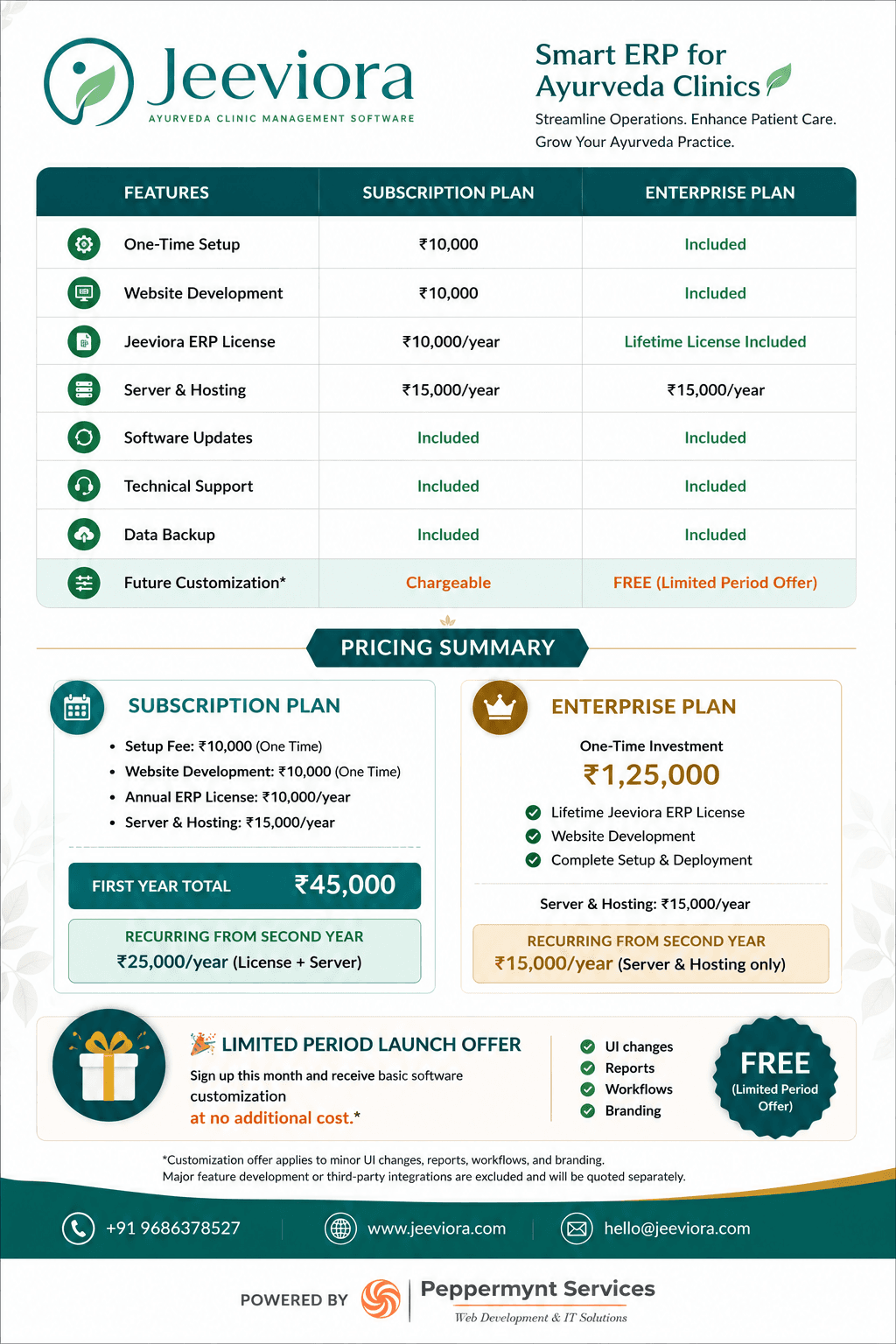 Jeeviora Pro, Pro+, and Enterprise pricing overview